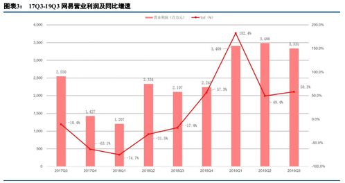 中信建投证券的简介