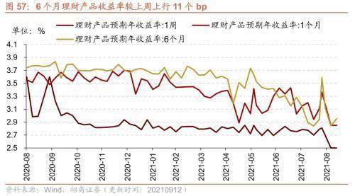 近10年上证年换手率是多少，或者怎么查?