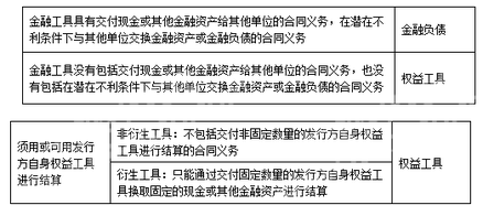 如何区分金融负债和权益工具