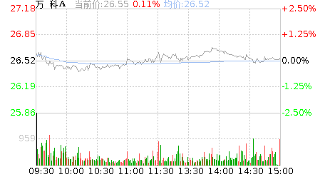 万科a(000002)今日资金流向