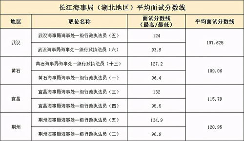 2022年湖北自考报考简章？(图2)