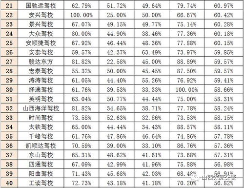 最新的全国机动车数量排行榜(全国交通行业排行榜)