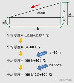 斜度计算公式图 信息图文欣赏 信息村 K0w0m Com