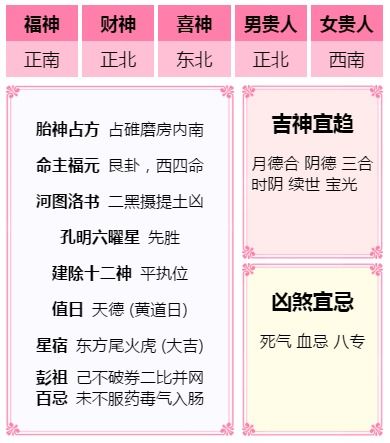 星座巫师运势 2020年03月17日 星期二 