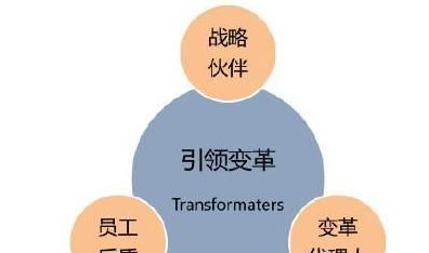 HR转型1.0 从关注活动到关注结果