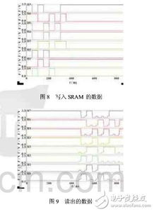 sram版图设计毕业论文