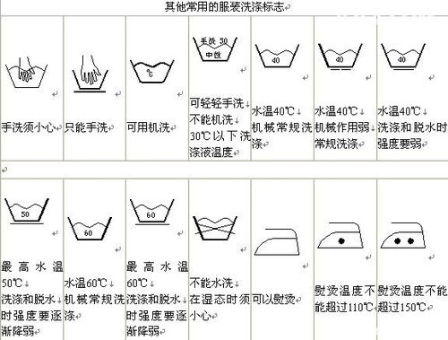 关于衣物洗涤标志的解释 中英文对照 教你如何清洗衣物,内服精美图表解释