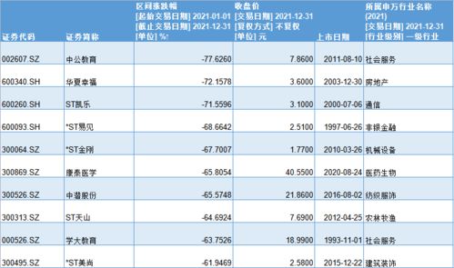 超六成A股全年收涨 323股股价翻番,湖北宜化成最牛股