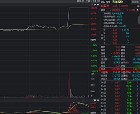 有谁知道股市中的外盘和内盘是什么意思