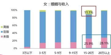 辛集 80后 的生活现状竟是这样 看完朋友圈炸了 