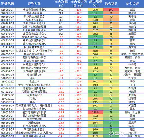 基金大盘怎么看？