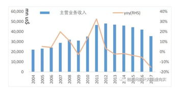 “领导可口可乐的是占据全世界的天才经理人” 这句话是什么意思？