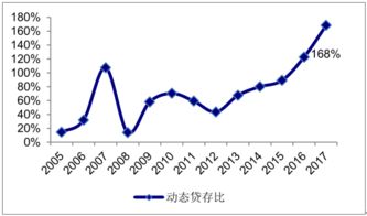 房地产板块未来最近如何走势