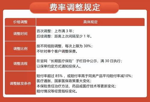 好医保长期保险的好处,好医保长期医疗20年版怎么样