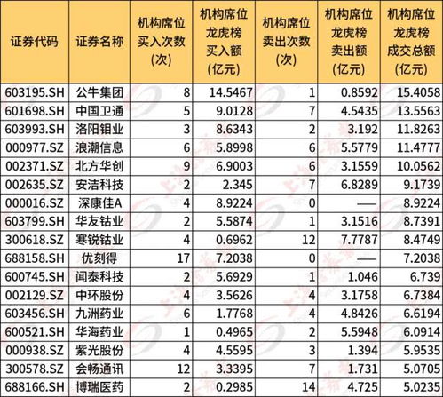 有什么软件可以看到股票机构席位实时行情