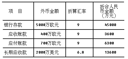 甲公司持有乙公司40%股权，与丙公司共同控制乙公司的财务和经营决策。甲公司对乙公司的长期股权投资