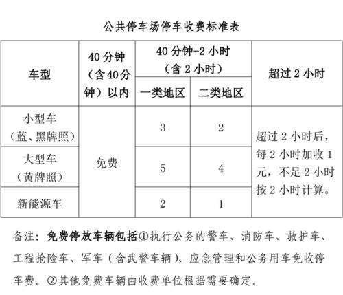 国家规定停车收费标准(龙都区停车场收费标准文件)