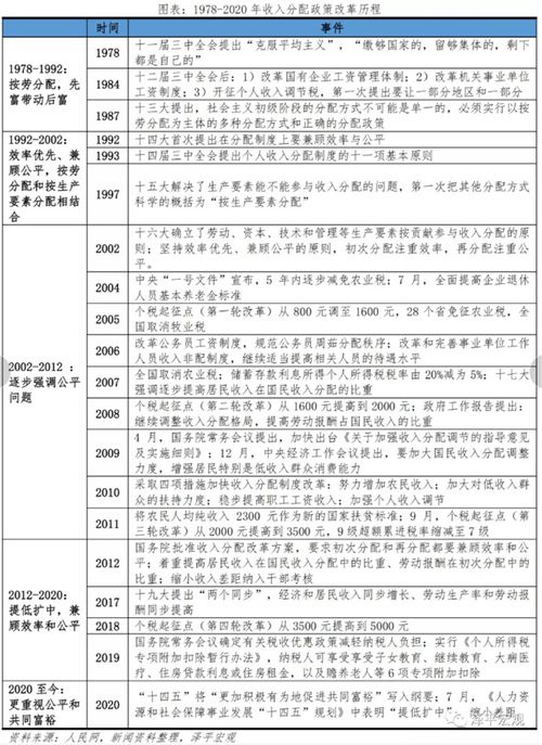 公司收益分配制度