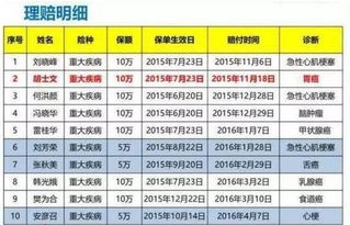 康美为金钻会员连上五年保险保30年，如果没理赔30年后还退14000多元是真的吗