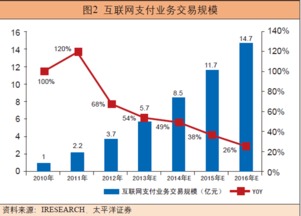 有上市公司有参股涉房公司子公司，成功在融资的案例吗？