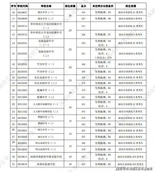 黄石师范文科多少分能上;黄石师范学院录取分数线2020？