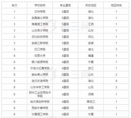 全国大学电气专业排行榜(电气工程及其自动化全国排名)