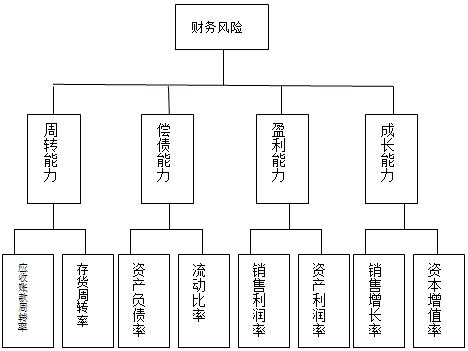 普通股股利是指股票的利息吗?普通股收益包含哪些?