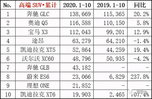 上海大众汽车股份代码