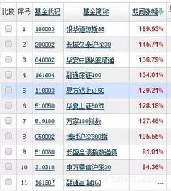 牛市熊市只是指股票基金吗？有没有混合基金和指数基金？