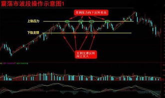 我的股票早上卖了 ，可我又在同等价位的时候买回来了为什么参考成本上的价格却很低