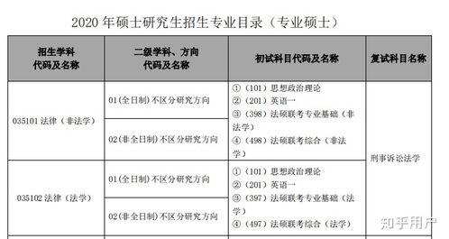 侦查学硕士属于法律硕士吗 