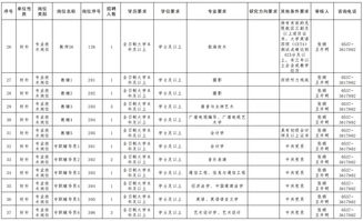 山东理工教务处 山东理工职业学院教务处电话 附号码及其他联系方式