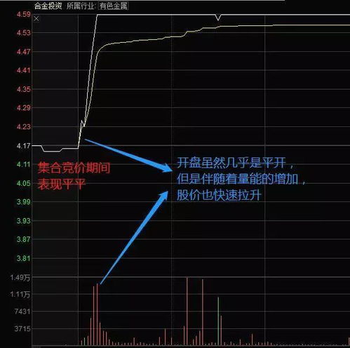 9点25到9点30股票开盘前可以挂单吗？？？