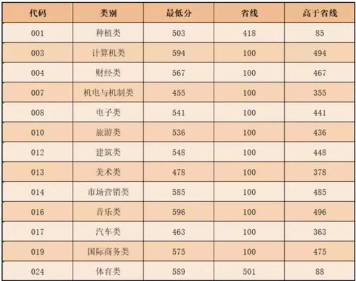 2021本科分数线(图2)