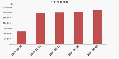 中富通股东户数下降5.63 ,户均持股19.35万元