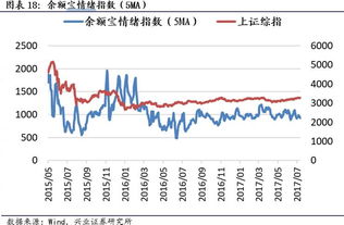 为何全仓融资买入后,无法担保品买入