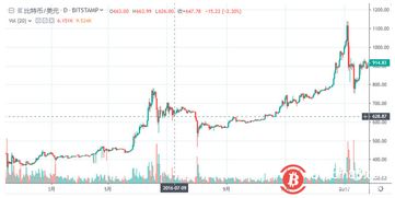 莱特币往年减半行情,莱特币今日最新价格行情