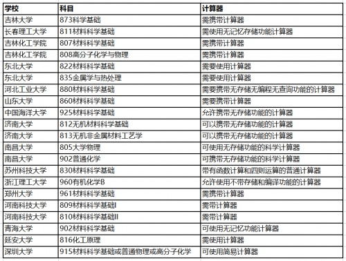 考研人数再创新高 23年考研 内卷 已开启