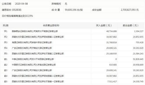 什么网站可以查询买入前5名席位？