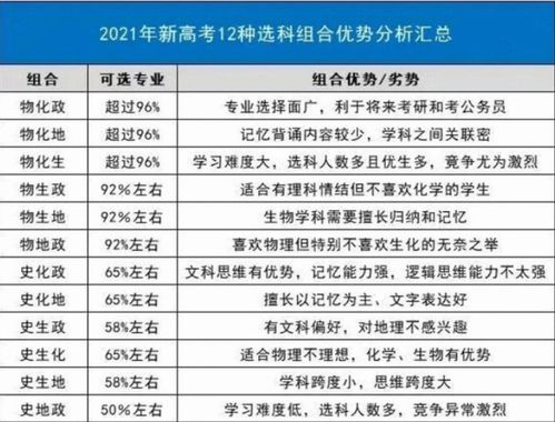 新高考模式效果不佳,3 1 2或变3 1,明年正式实行