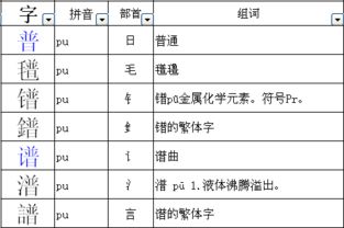 轮轴的词语解释—由加偏旁组新字？