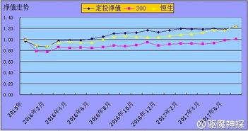 打算10月份开始定投，麻烦有经验者推荐几只基金。。。