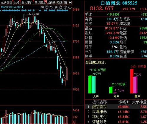 碳酸锂封涨停，涨幅6.97%；集运指数（欧线）涨超5%