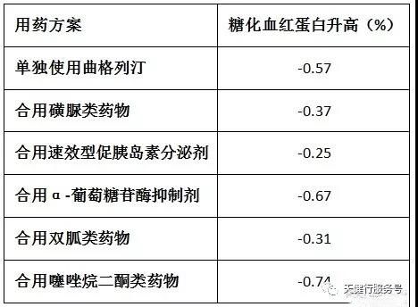 曲格列汀的仿制药是什么？哪里有卖的？谢谢