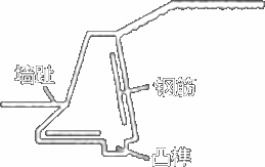 不同形式挡土墙的结构特点及受力情况 