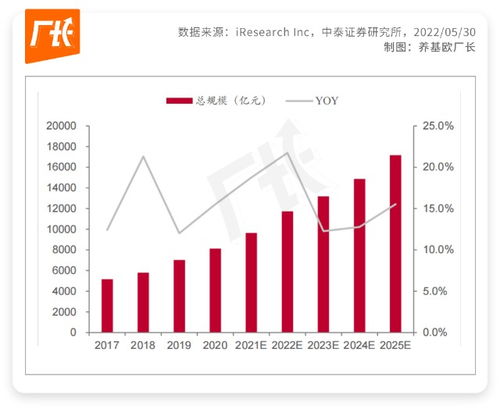 厚雪长坡,医疗基金大解析