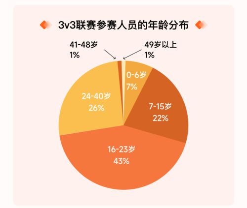 nba篮球比赛分析报告