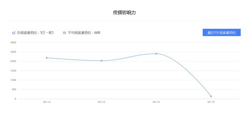 每日财运 星座运势百家号最新权重排名 自媒体快速入门转正赚钱 