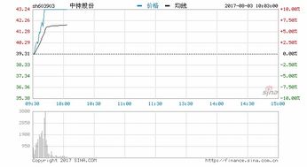 中持股份股票是啥概念