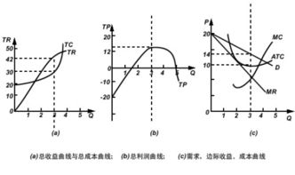 边际贡献（边际利润）公式问题